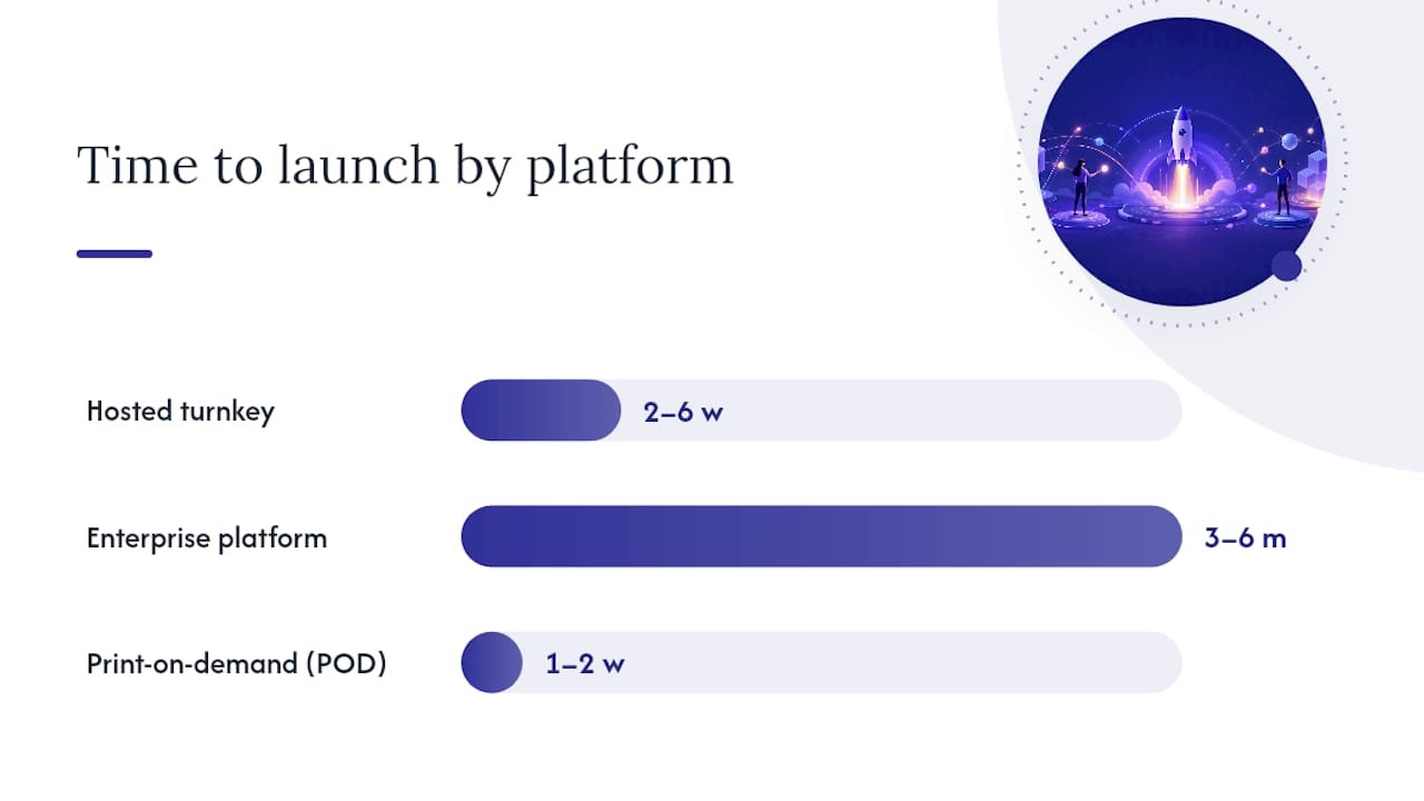 Comparison diagram of company store platforms