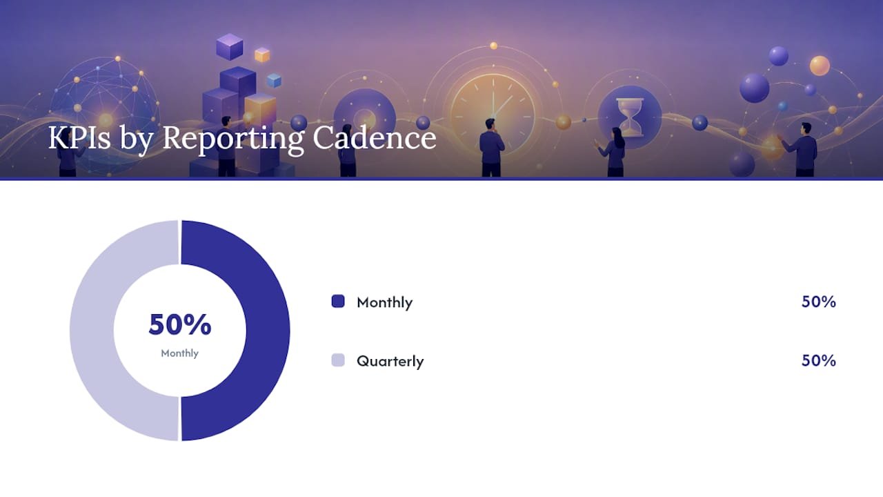 What KPIs and ROI metrics should you track? — overview diagram