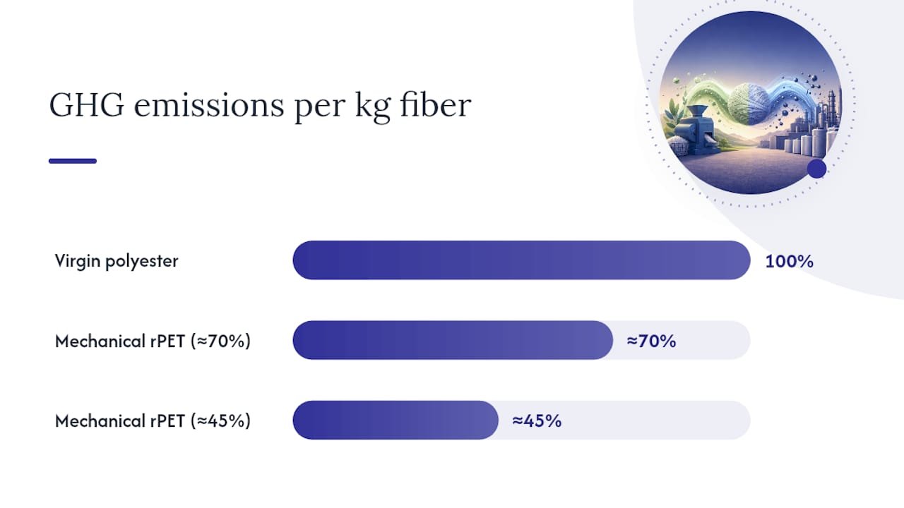 What do the lifecycle numbers actually show? — overview diagram