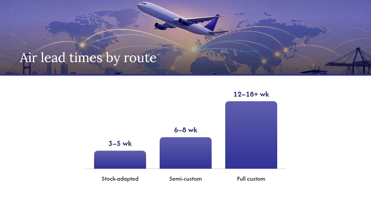 Which Production Route Fits Your Approval Date? — overview diagram