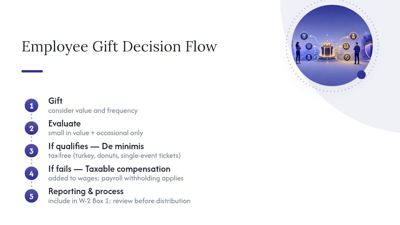 Decision path for employee gift taxation
