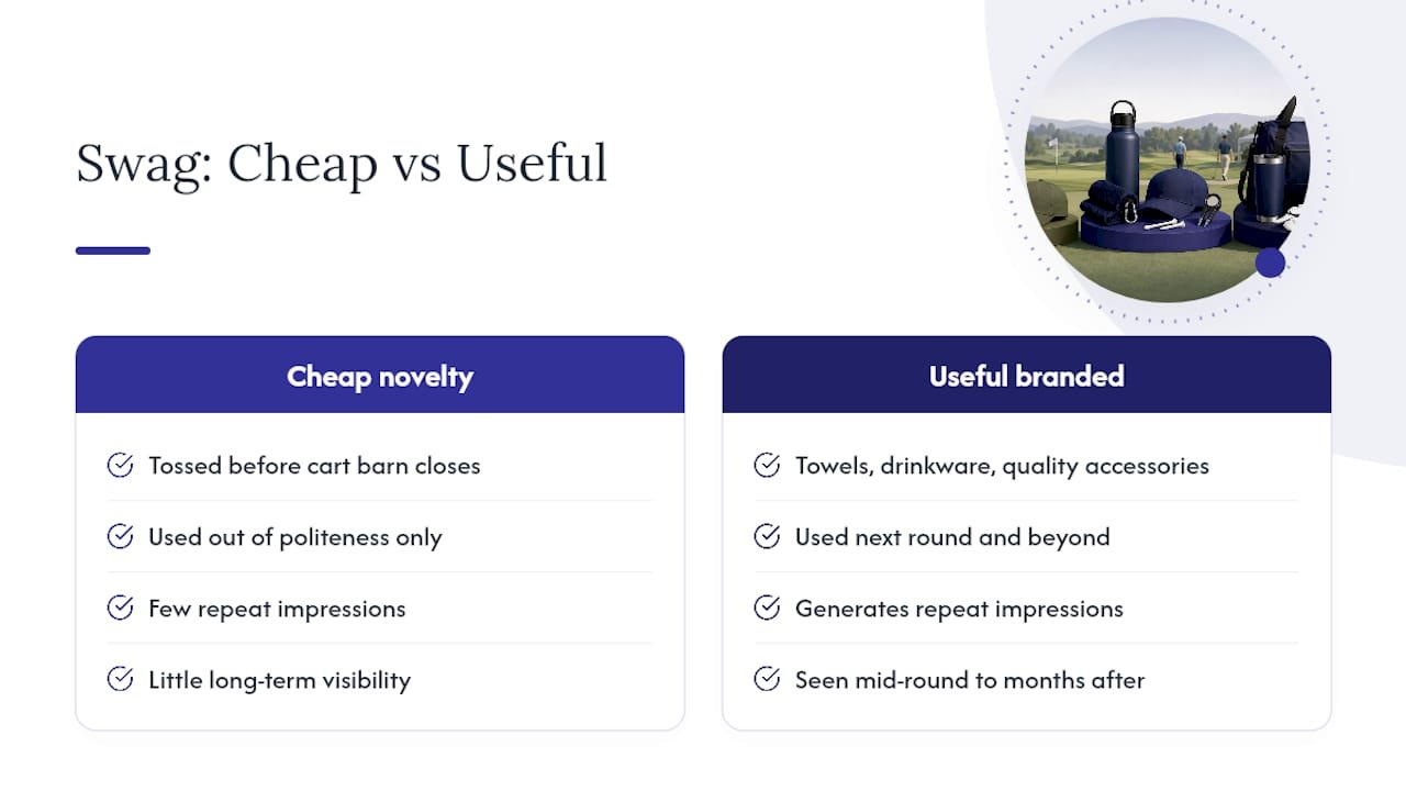 Why Useful Branded Swag Outperforms Cheap Novelty — overview diagram