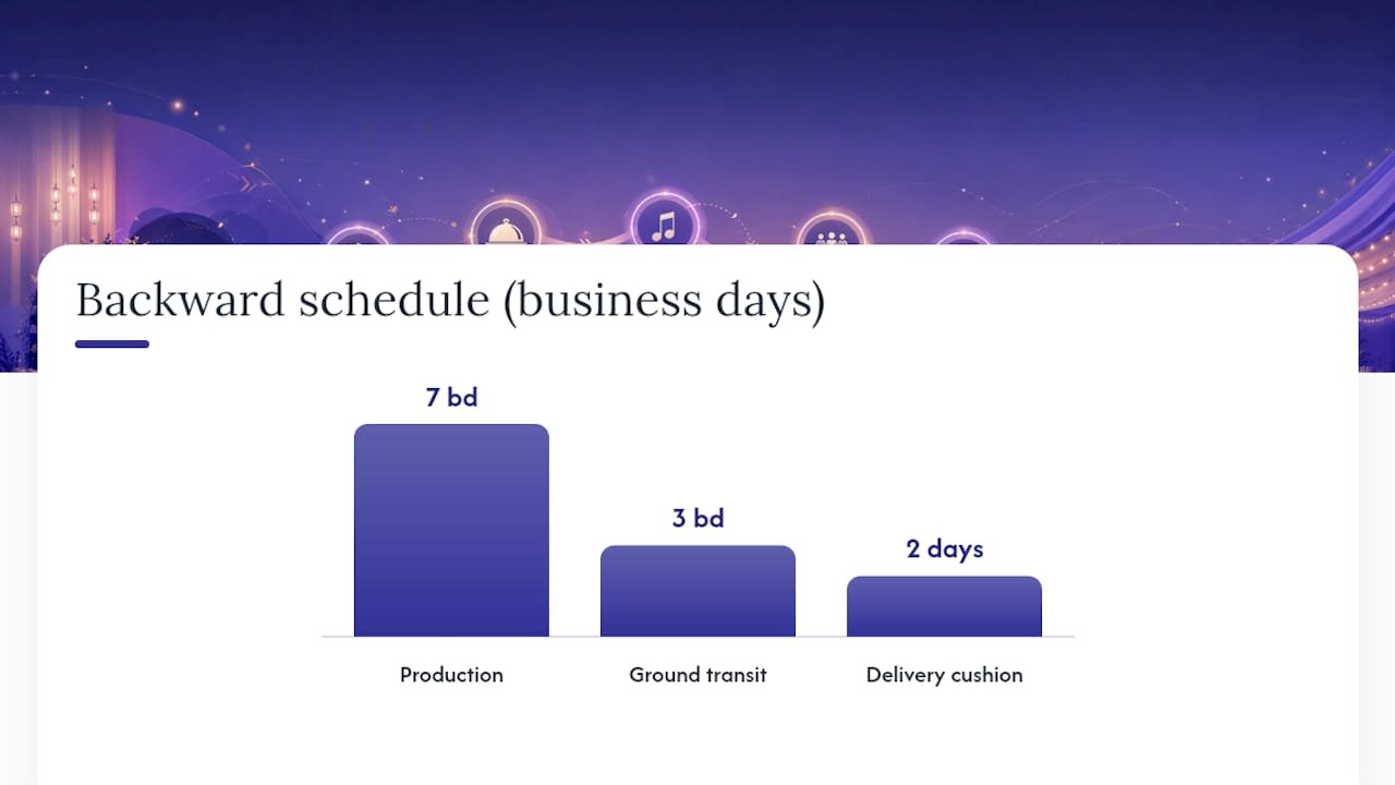 Backward-planned event delivery timeline