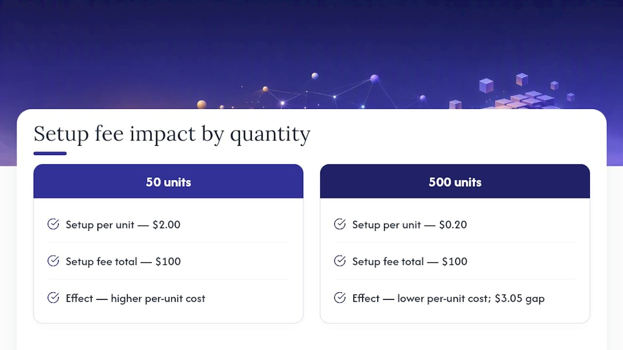 Setup fee spread across two order quantities