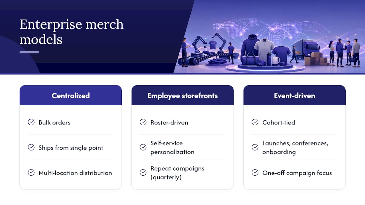 Three enterprise swag distribution models