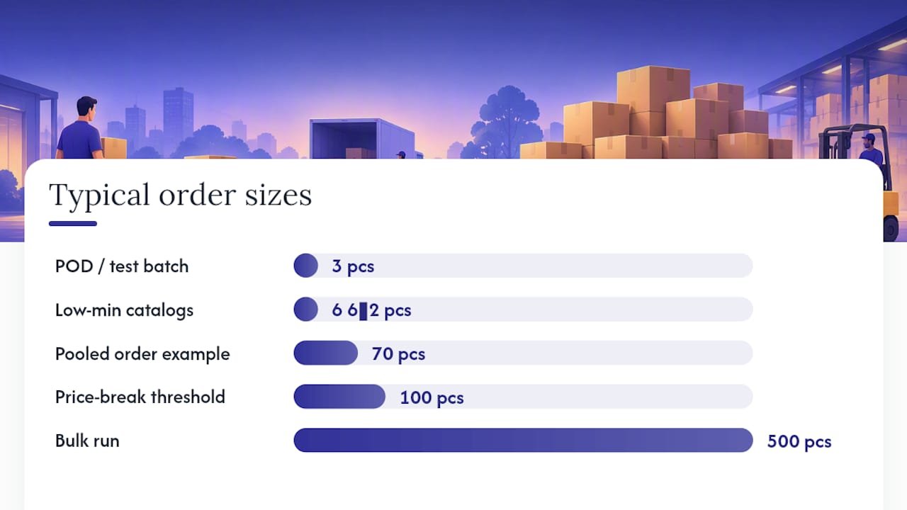 What Are Your Options for Small or Flexible Swag Orders? — overview diagram