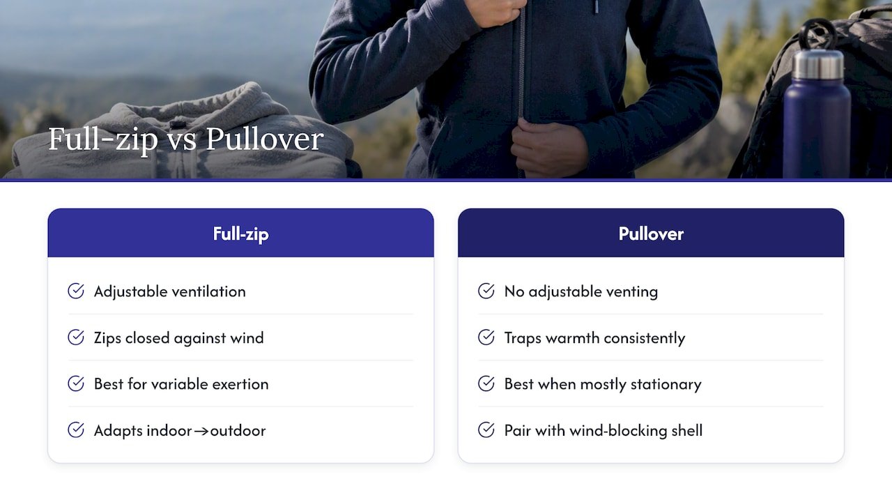 Full-zip and pullover performance comparison