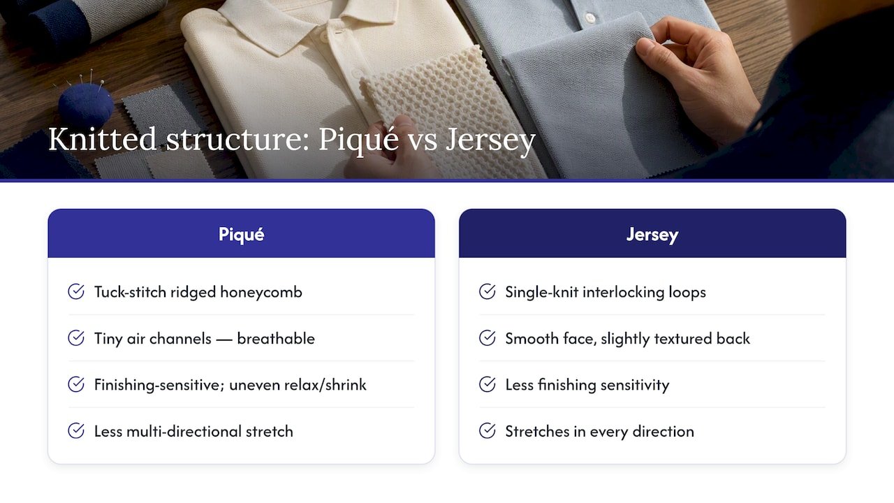 Diagram comparing piqué and jersey knit structures