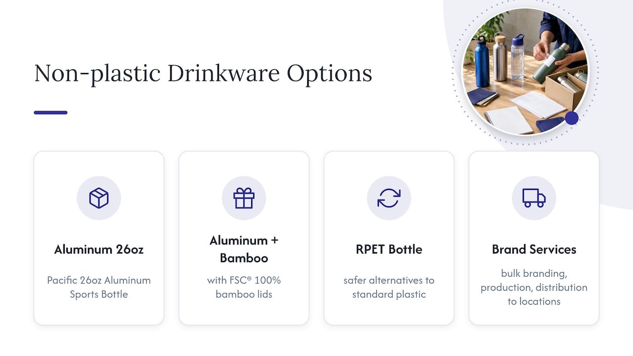 Shop BPA-Free and Non-Plastic Drinkware for Your Brand — overview diagram